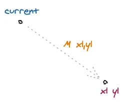 move command visualization